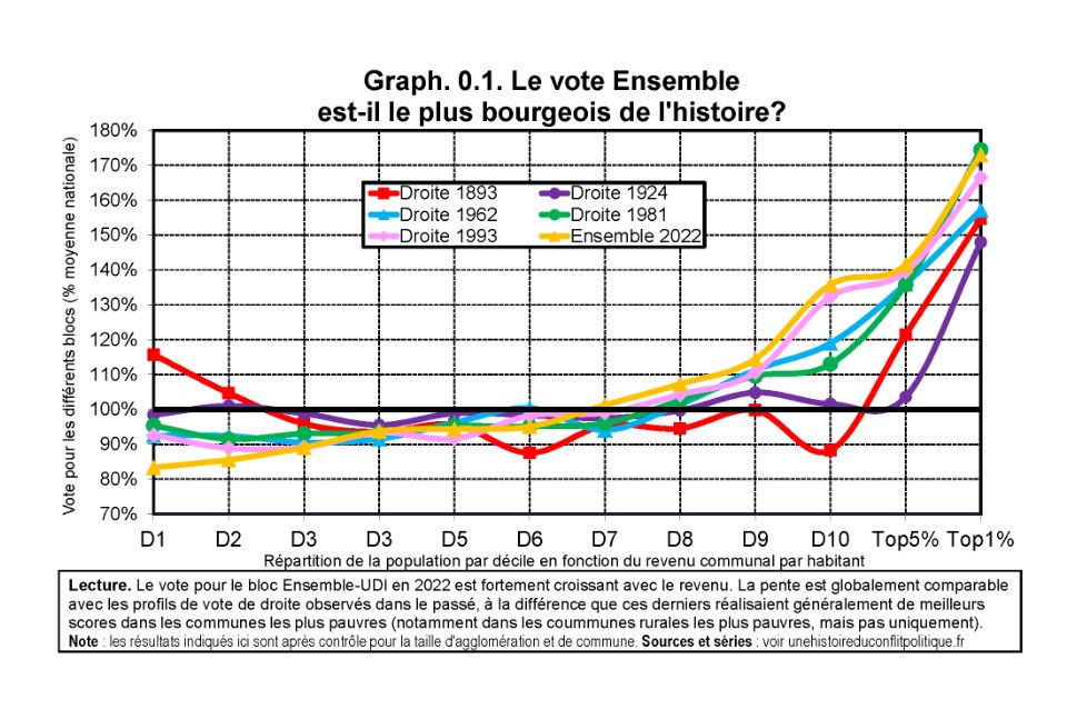 graphique